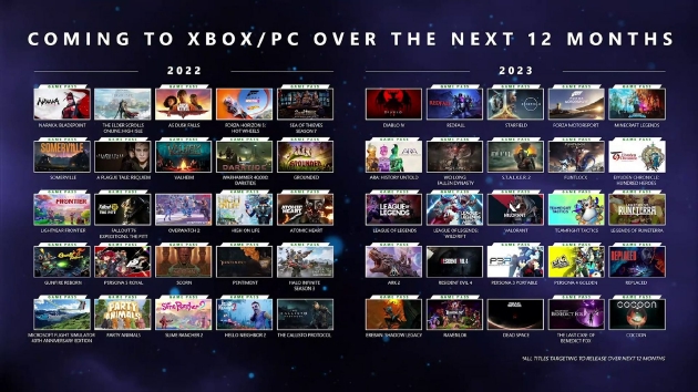 押注 XGP 订阅，微软 Xbox 发布大量新游戏，《守望先锋 2》《暗黑破坏神 4》等备受瞩目