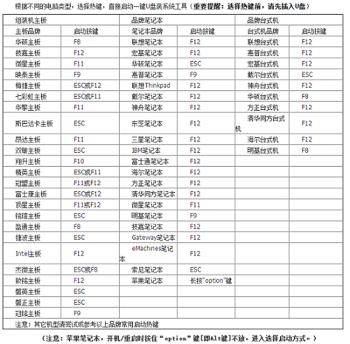 惠普战99用系统盘重装系统win10图文攻略