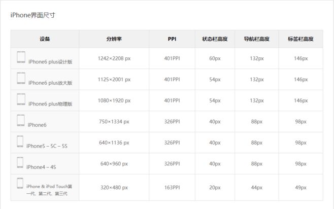 一个手机屏幕的面积大约是(1)