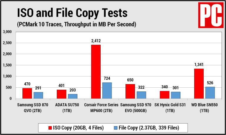 Samsung SSD 870 QVO评测(9)