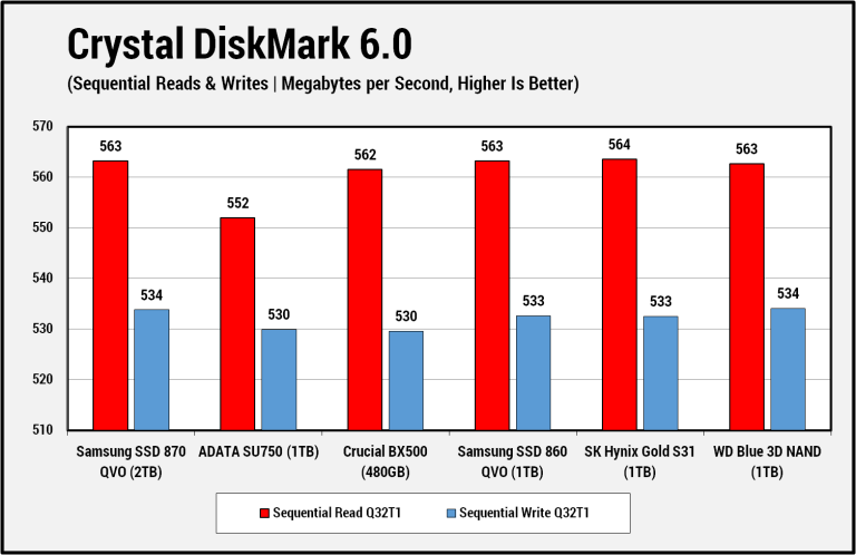 Samsung SSD 870 QVO评测(10)