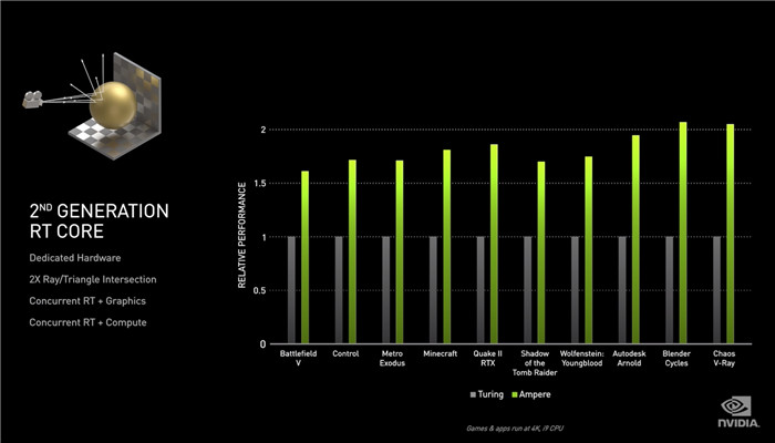 Nvidia的GeForce RTX 3080将于9月17日登陆美国