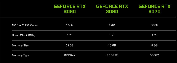 Nvidia的GeForce RTX 3080将于9月17日登陆美国(3)