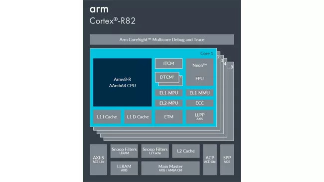 Arm的新型Cortex-R82处理器内核可以为SSD提供超强能力