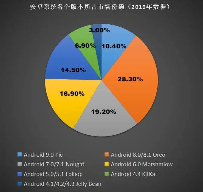 华为鸿蒙是属于2025年的产品(1)