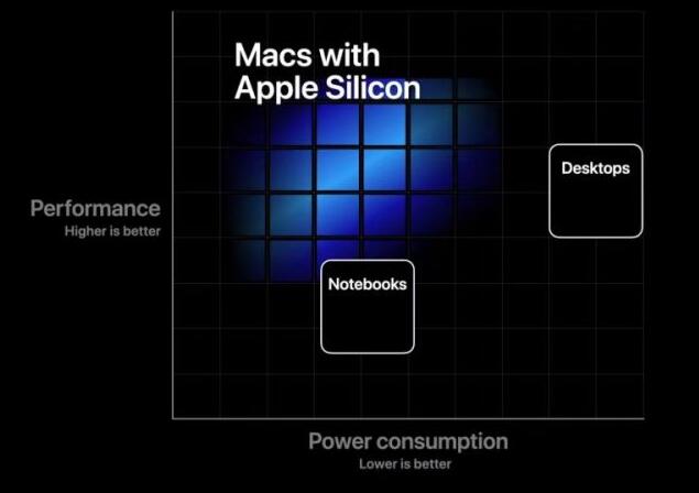 苹果正在为iPad Air及其他产品设计A14 Bionic(4)