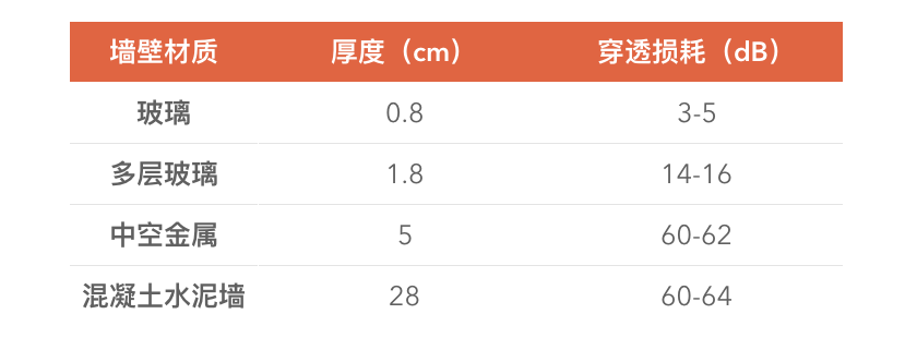 iPhone 12国行版5G信号被阉割(4)