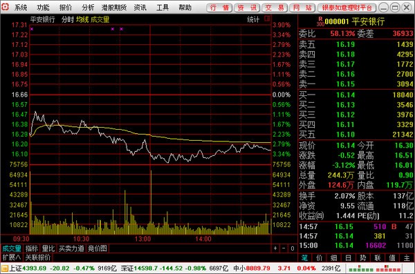 银泰证券通达信