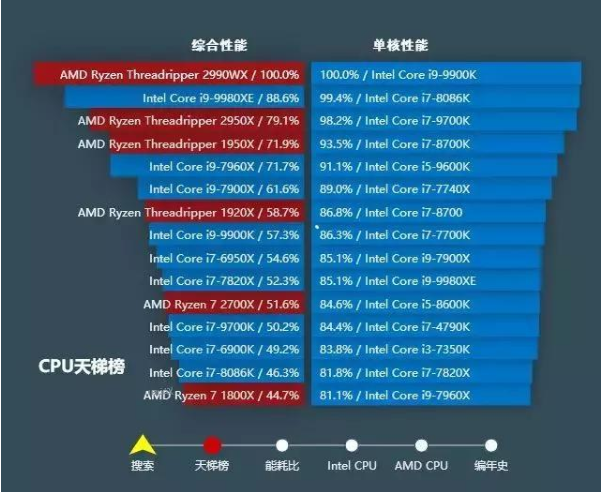 服务器cpu天梯图2020(4)