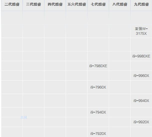 移动端cpu天梯图2020(2)