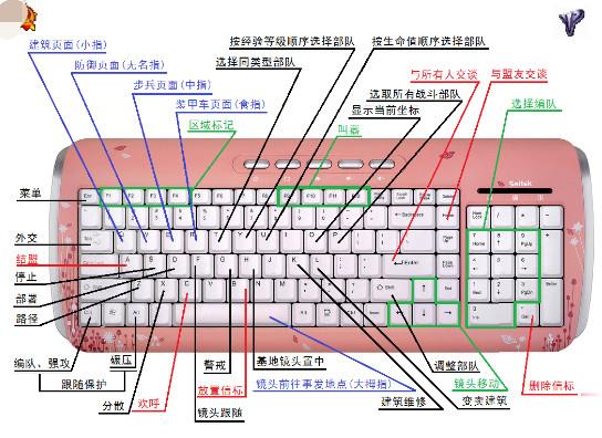 红警快捷键怎么使用