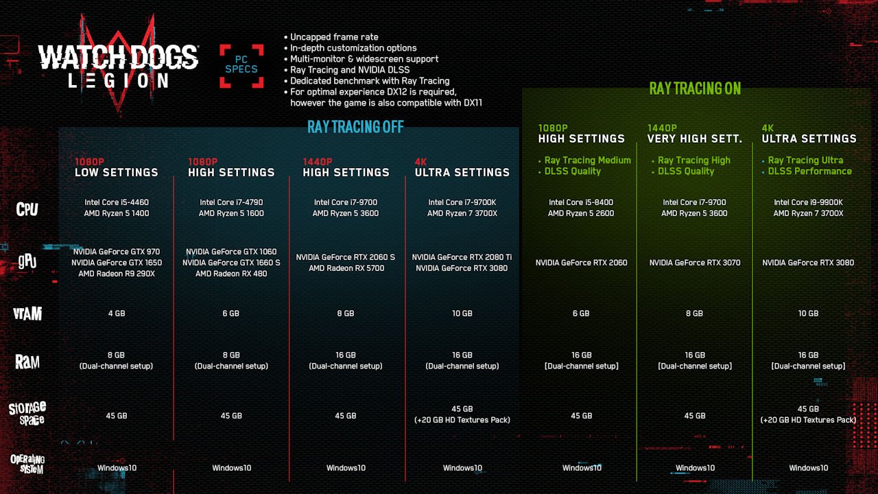 GALAX GeForce RTX 3080 SG