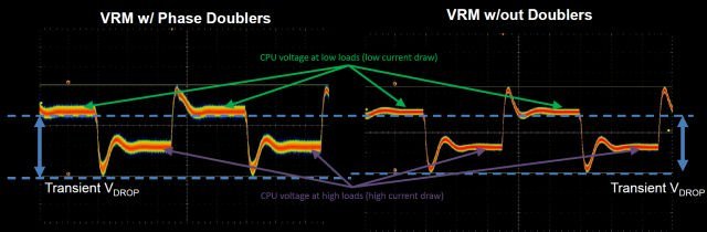 ASUS ROG Maximus XII Hero Wi-Fi