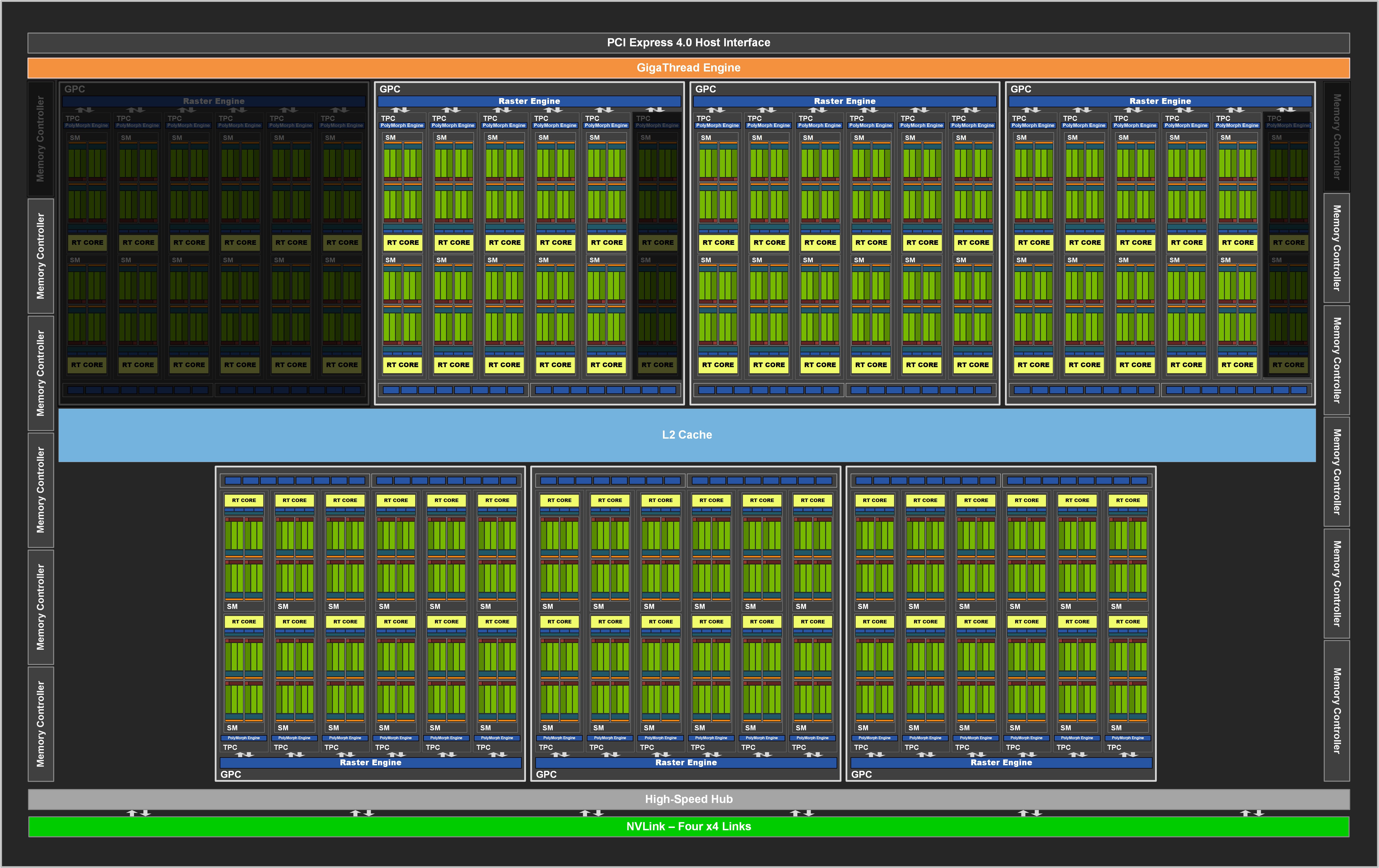 RTX 3080