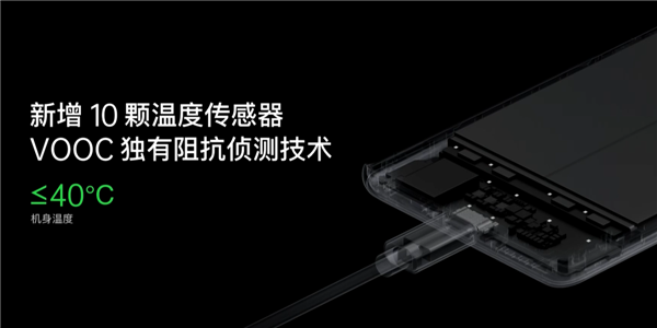 OPPO 125W 超级闪充正式登场，手机充电技术再破极限！(3)