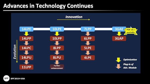 台积电今年试产 3nm 工艺製程，Apple 处理器将成首批採用(2)