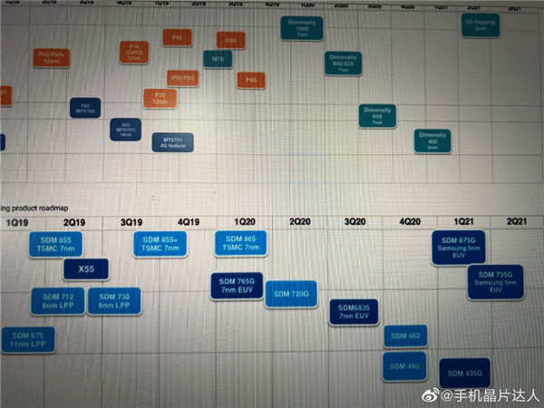 高通 S875G 及 S735G 都採用 5nm 工艺，由 Samsung 代工(1)