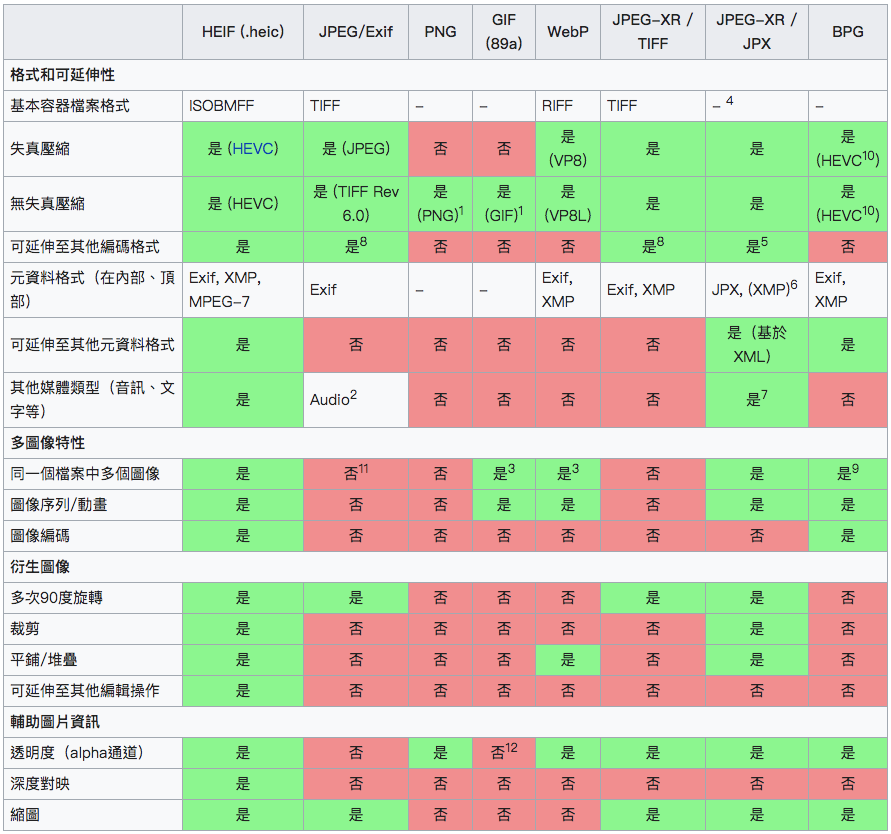 【科普时间】HEIF 图像格式未来必用!!! 但究竟 HEIF 是什么？(10)