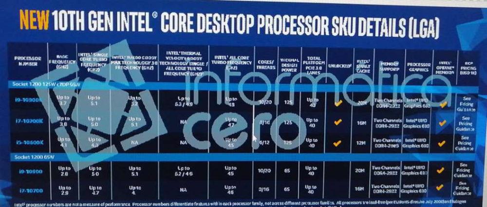 Intel 十代 Core i9 极限5.3GHz，10核20线程的恶魔(1)