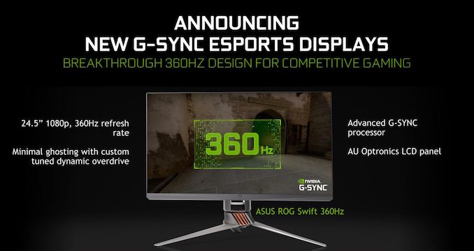 华硕奠定电竞皇者地位：推配置 G-Sync 全球最快 360Hz 屏幕(1)