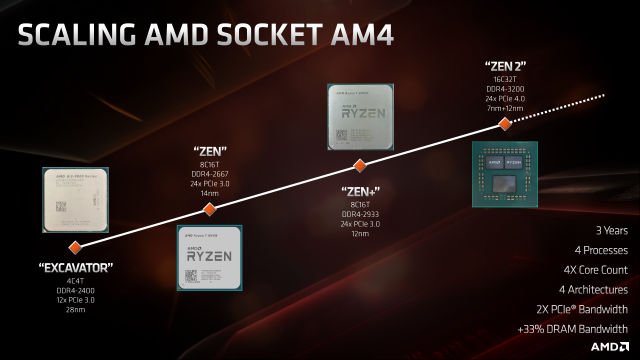 12 核心、全新 Zen 2 微架构 AMD Ryzen 9 3900X 处理器详细测试 - 电脑领域 HKEPC Ha