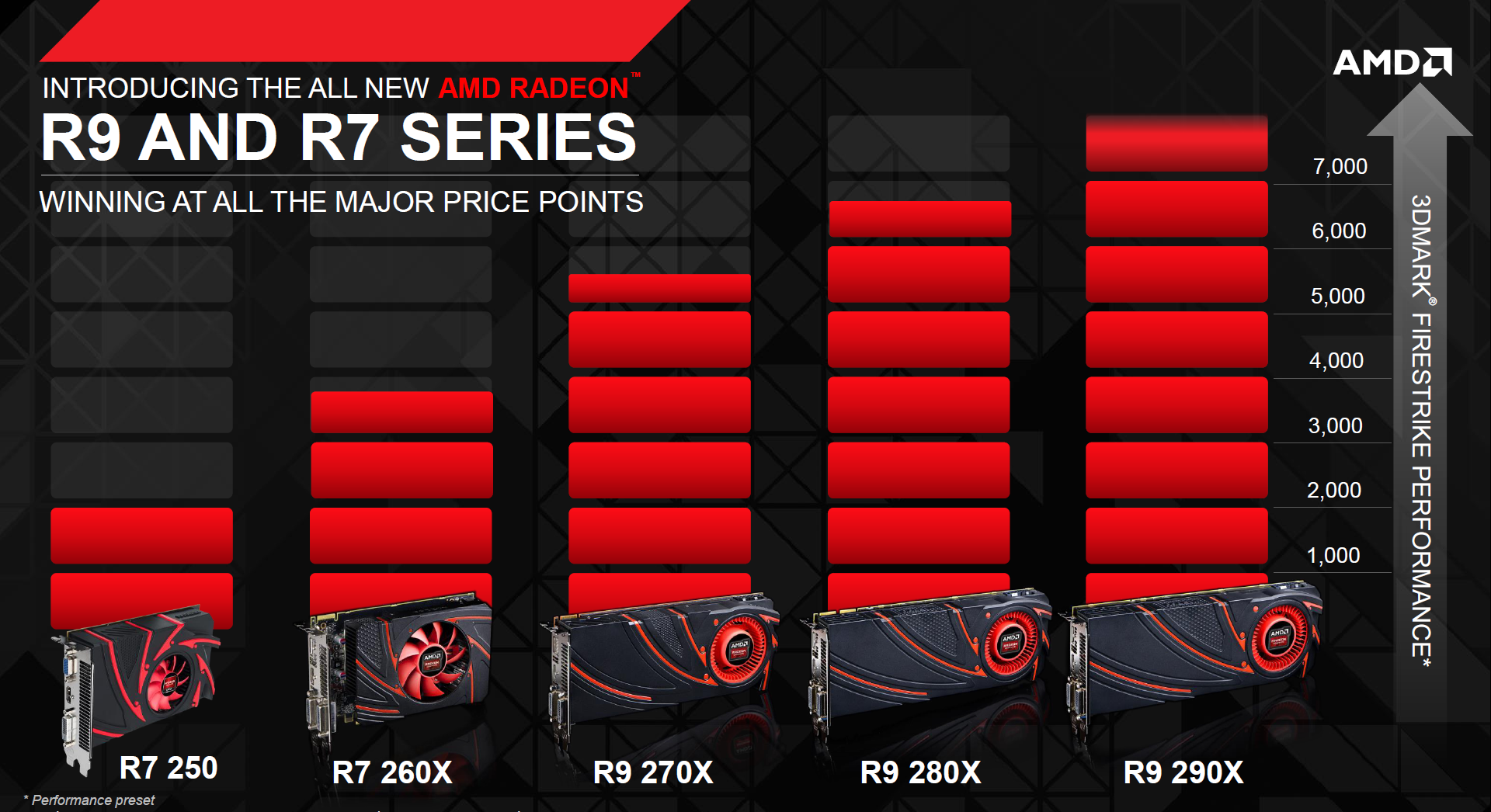 「Hawaii」核心、最强性价比 AMD Redoen R9 290X正式登场