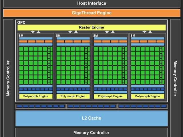 全新GF106 GPU核心 NVIDIA GeForce GTS 450绘图卡