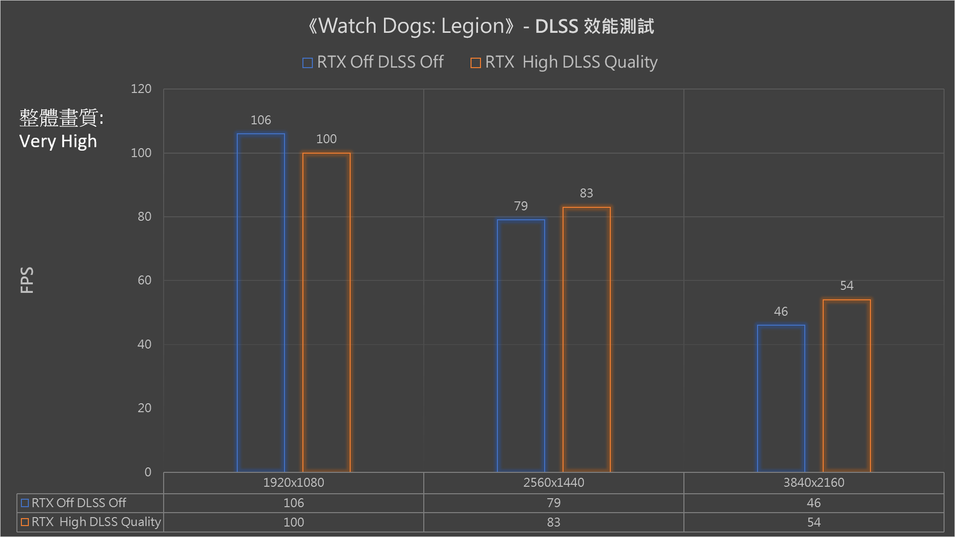 2.7 Slot、MaxContact 镜面散热 ASUS TUF RTX3060 Ti O8G GAMING 显示卡(39)