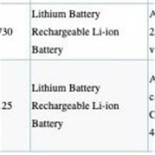 iPhone 12 系列 3 款电池通过认证！电量比 iPhone 11 低？(1)