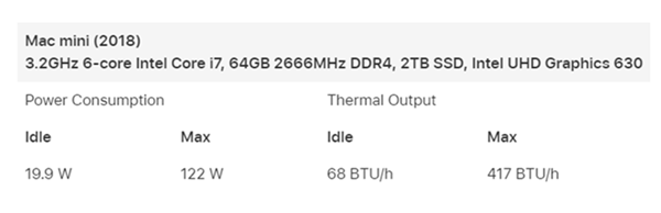 Apple 官方文件显示 M1 版的 Mac mini 功耗，仅是 Intel 版的 1/3(1)