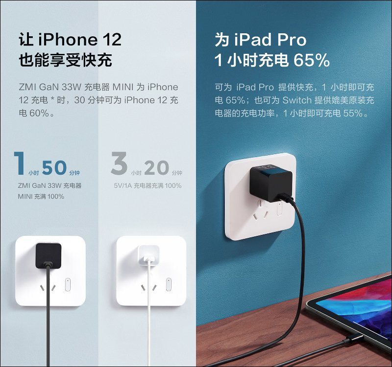 紫米 ZMI GaN 氮化镓充电器 33W 悄悄推出：苹果、安卓、Switch 皆可充，售价仅约 340 元(3)