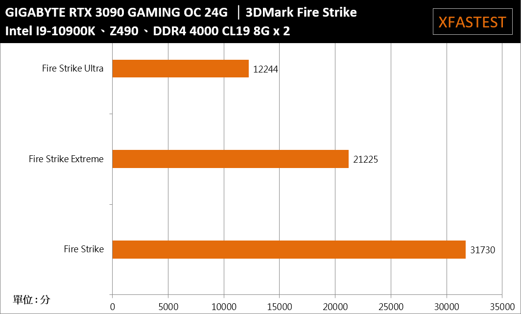 GIGABYTE GeForce RTX 3090 GAMING OC 24G开箱测试(36)