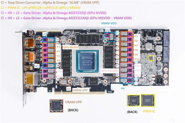 GIGABYTE GeForce RTX 3090 GAMING OC 24G开箱测试(25)