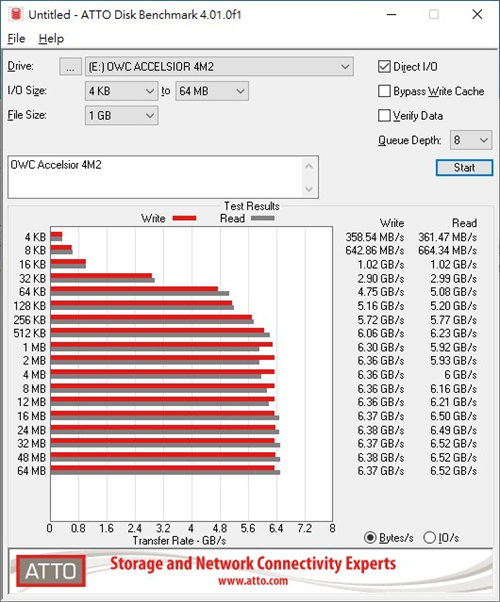 OWC Accelsior 4M2 PCIe SSD介面卡开箱测试/扩充更便利SoftRAID高弹性(24)