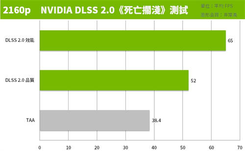 NVIDIA笔电黑科技Max-Q Dynamic Boost与DLSS 2.0你知多少？(10)