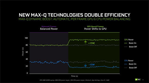 NVIDIA笔电黑科技Max-Q Dynamic Boost与DLSS 2.0你知多少？(2)