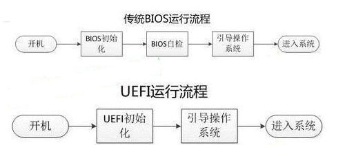 uefi启动是什么意思？