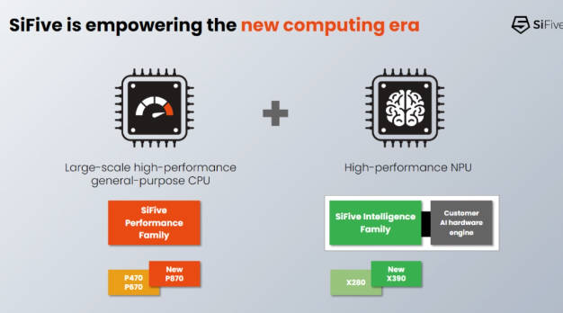 SiFive 发布最新 RISC-V 架构处理器 P870 和 X390，峰值单线程性能提升 50%(2)