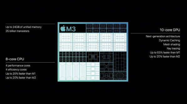 苹果中国官网开售翻新版 14 英寸 M3 MacBook Pro