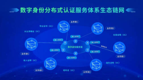 一文了解区块链imtoken钱包的种类(4)