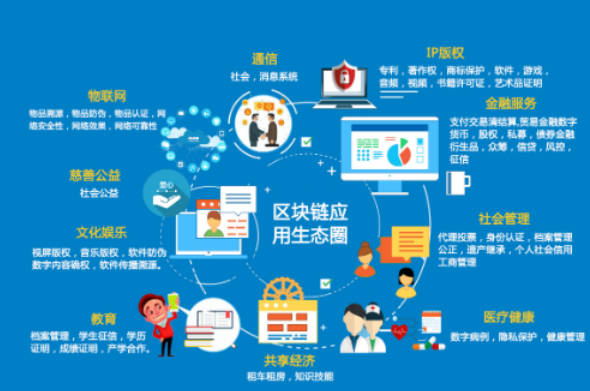 区块链技术的作用包括但不仅限于数据安全