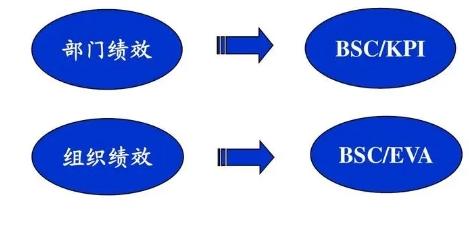 从原理角度解析bsc是什么意思呢(2)