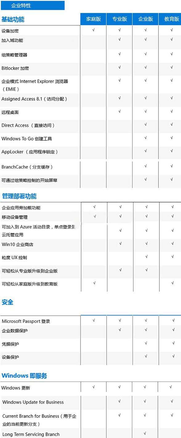 win10系统哪个版本比较好？win10各个版本的区别介绍