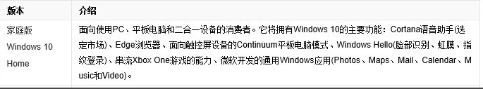 哪个版本的win10最流畅？window10哪个版本最流畅稳定？(3)