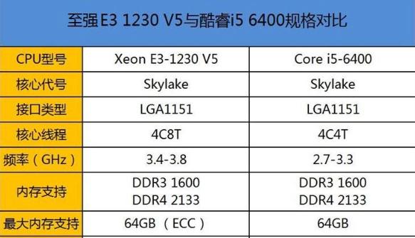 打游戏用e3还是i5